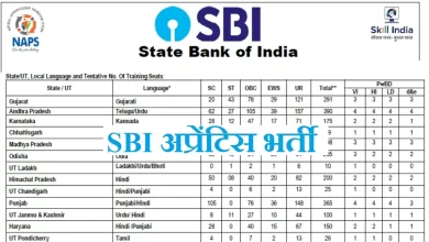 SBI Recruitment 2023: बैंक में 6160 पदों के लिए आज से आवेदन शुरू, इन दो राज्यों में सबसे अधिक वेकेंसी